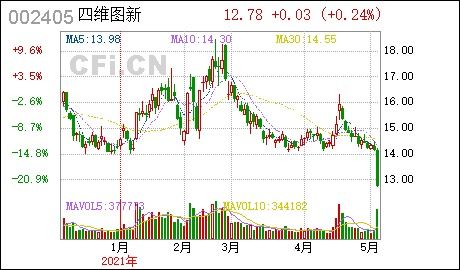 四維圖新及子公司獲軟件產(chǎn)品增值稅退稅與政府補(bǔ)助，強(qiáng)化軟件銷售實(shí)力
