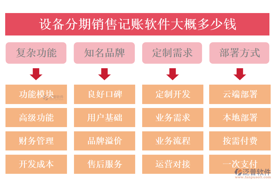 2024年設(shè)備分期銷售記賬軟件推薦 功能解析與費(fèi)用明細(xì)
