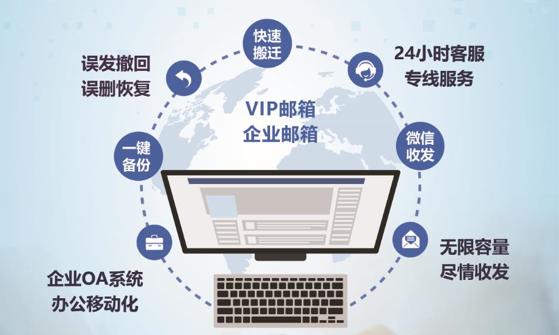 2022年群發(fā)郵件與辦公郵箱軟件精選推薦 高效郵件營(yíng)銷與溝通方案