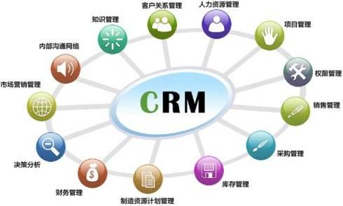 企業(yè)發(fā)展為什么一定需要用CRM軟件？軟件銷售視角下的深度解析