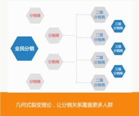 史上最有效的有贊微信營(yíng)銷插件匯總 軟件銷售實(shí)戰(zhàn)指南