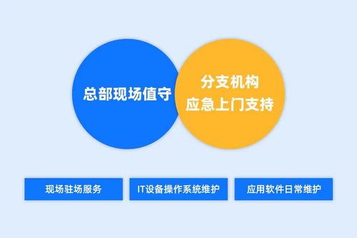 陽光雨露以專業(yè)IT服務助力企業(yè)高效運維——記2022第五屆行業(yè)信息化技術(shù)創(chuàng)新發(fā)展峰會