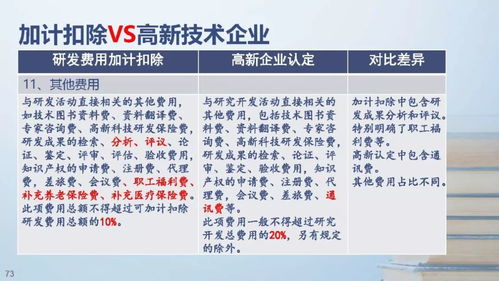 資本運作助力高新技術(shù)企業(yè)的發(fā)展與維護——政策解讀與運營維護實踐