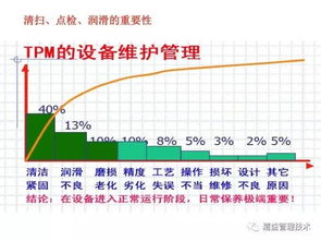 設備維護運作手冊 46張PPT精華解讀運營與維護實戰(zhàn)指南