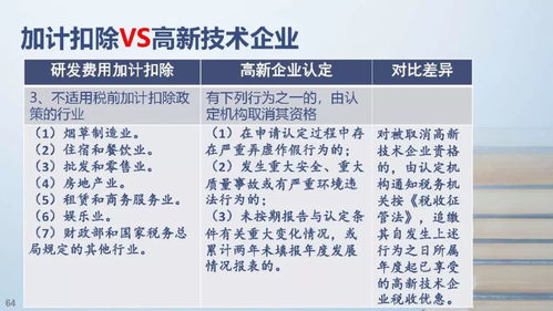資本運作如何助力高新技術(shù)企業(yè)發(fā)展及其后續(xù)維護政策解讀