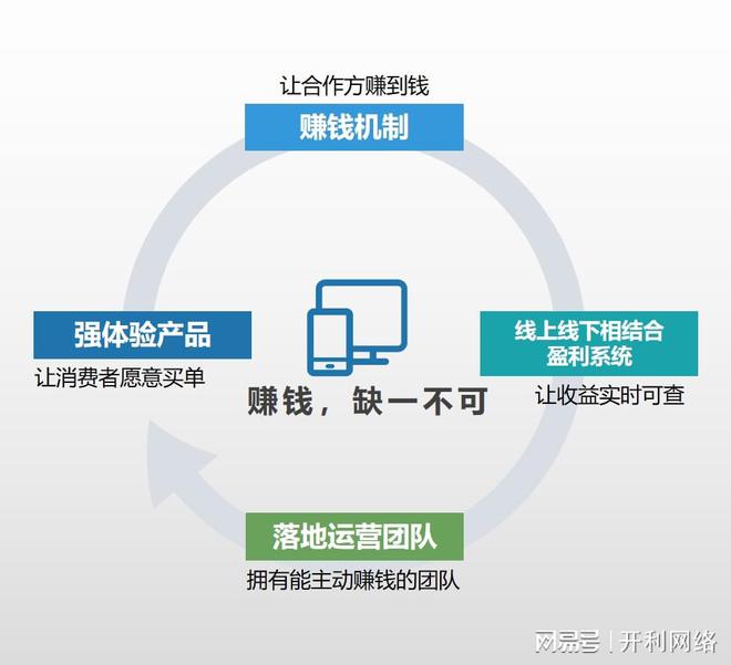 如何選擇小程序開(kāi)發(fā)公司 步驟、運(yùn)營(yíng)與維護(hù)指南