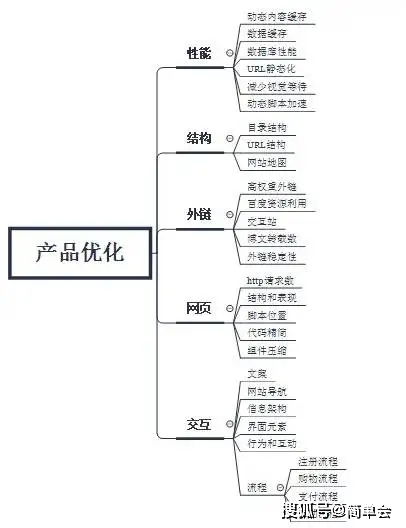 互聯(lián)網(wǎng)產(chǎn)品運(yùn)營(yíng)知識(shí)總結(jié) 運(yùn)營(yíng)與維護(hù)