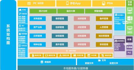 DMS設(shè)備管理系統(tǒng) 驅(qū)動(dòng)企業(yè)設(shè)備運(yùn)營與維護(hù)的智能化轉(zhuǎn)型