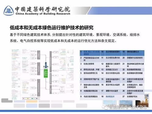 曹勇專家解析《綠色建筑運(yùn)行維護(hù)技術(shù)規(guī)范》關(guān)鍵要點(diǎn) 聚焦運(yùn)營與維護(hù)核心