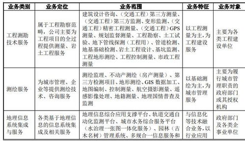 測繪股份（300826）申購指南 申購時間、價格與實戰(zhàn)技巧解析